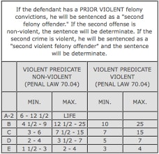 Sentencing Chart New York. Federal Sentencing Guidelines Chart